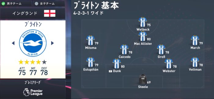 fifa23 brighton squad