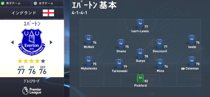 fifa23 everton squad