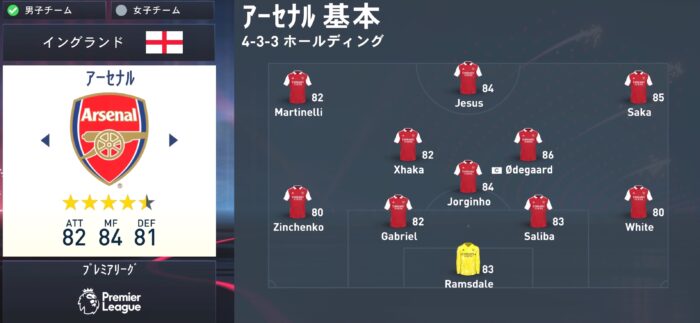 fifa23 arsenal squad