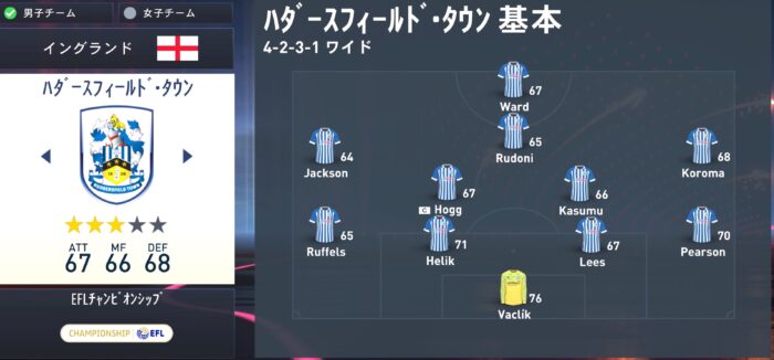 fifa23 huddersfield squad