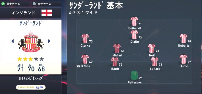 fifa23 sunderland squad