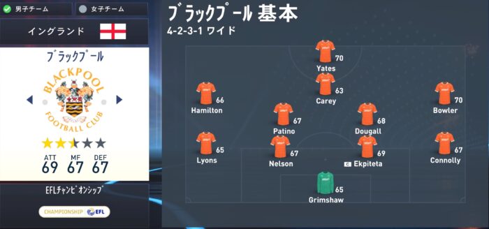 fifa23 blackpool squad