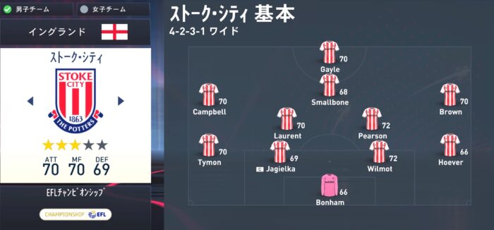 fifa23 stoke squad