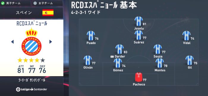 fifa23 espanyol squad