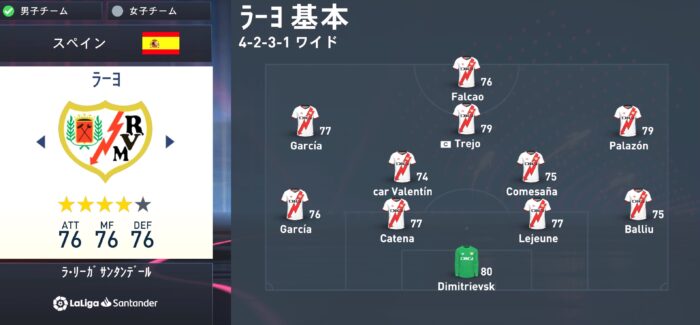 fifa23 rayo squad