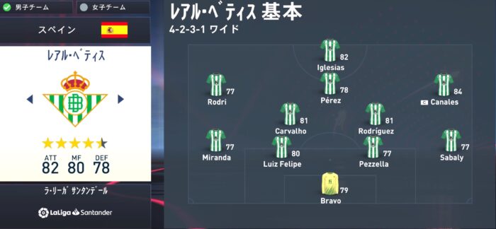 fifa23 betis squad