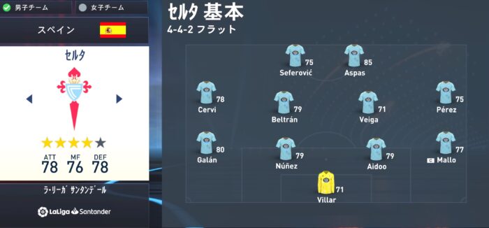 fifa23 celta squad