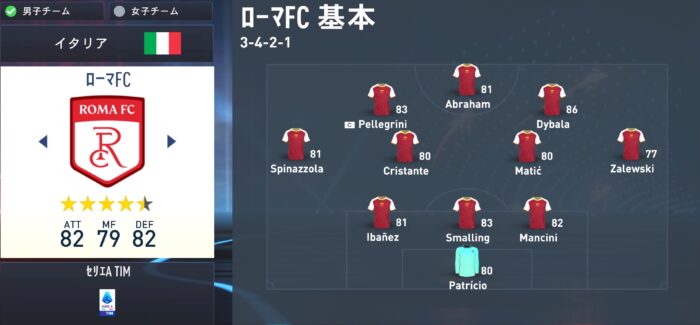 fifa23 roma squad