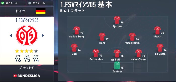 fifa23 Mainz  squad