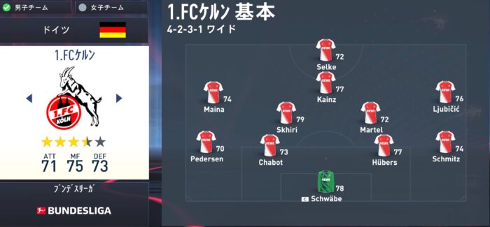 fifa23 Köln　squad
