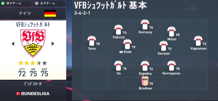 fifa23 Stuttgart squad