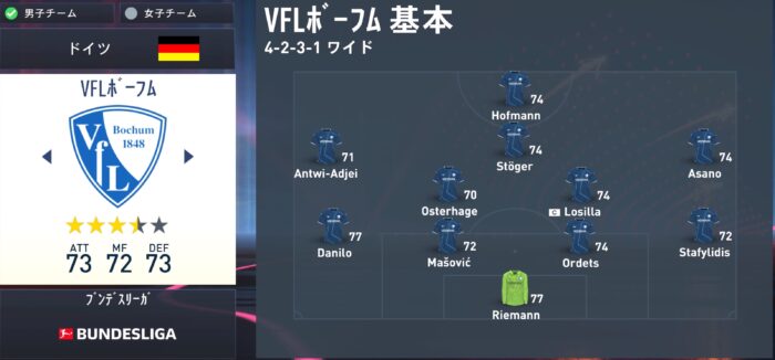 fifa23 bochum squad