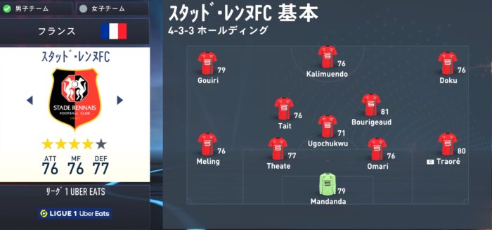 fifa23 Rennes squad