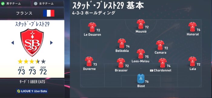 fifa23 Brest squad